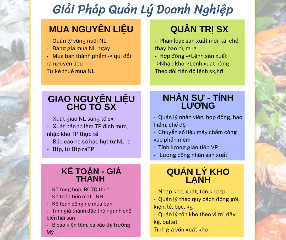Phần Mềm Quản Lý Ao Nuôi